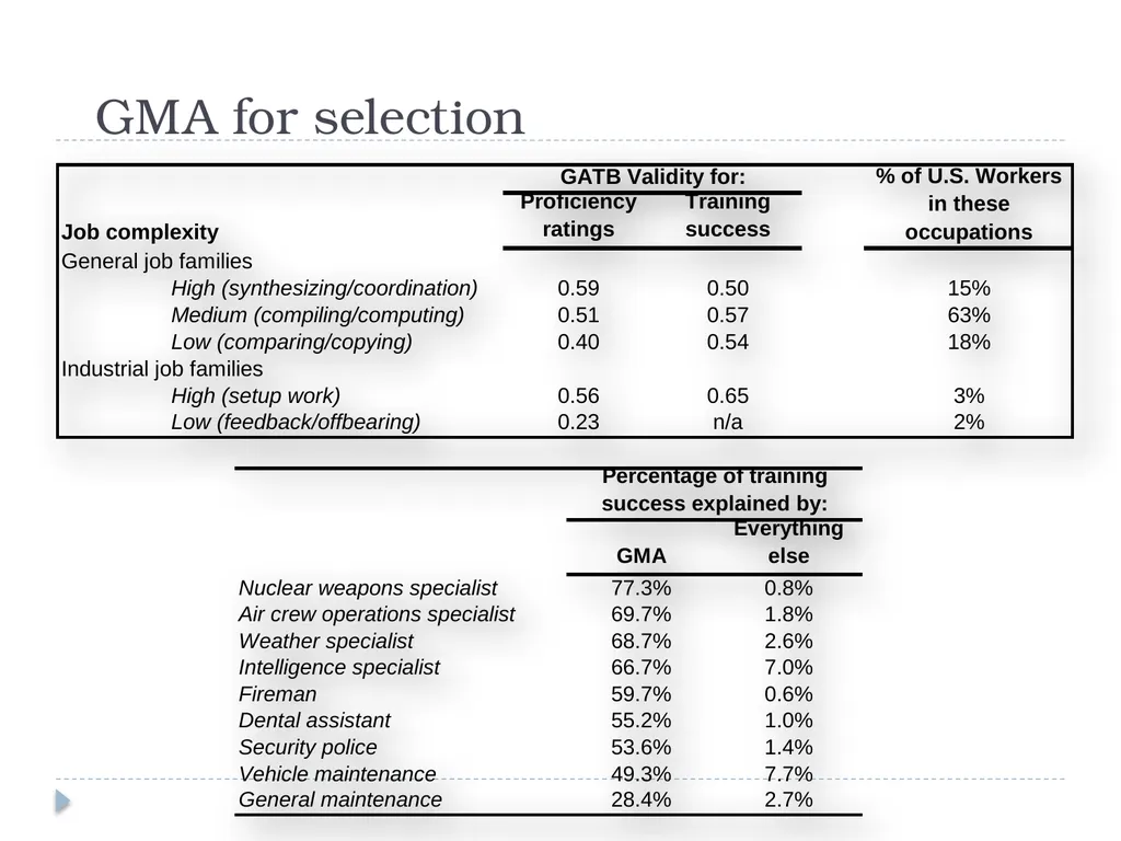 General Mental Ability John Manning Overview - slide 18 of 23