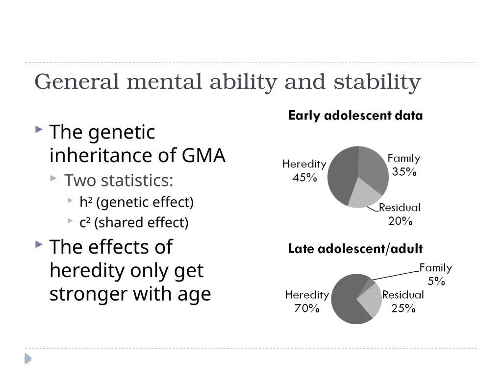 General Mental Ability John Manning Overview - slide 6 of 23
