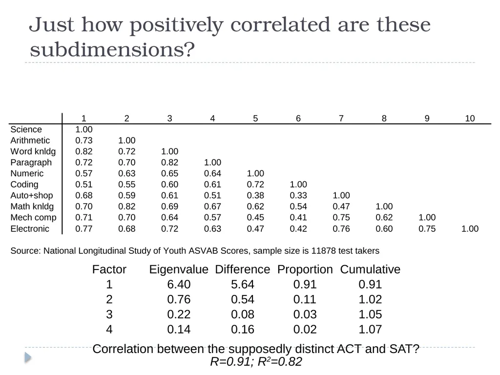 General Mental Ability John Manning Overview - slide 5 of 23