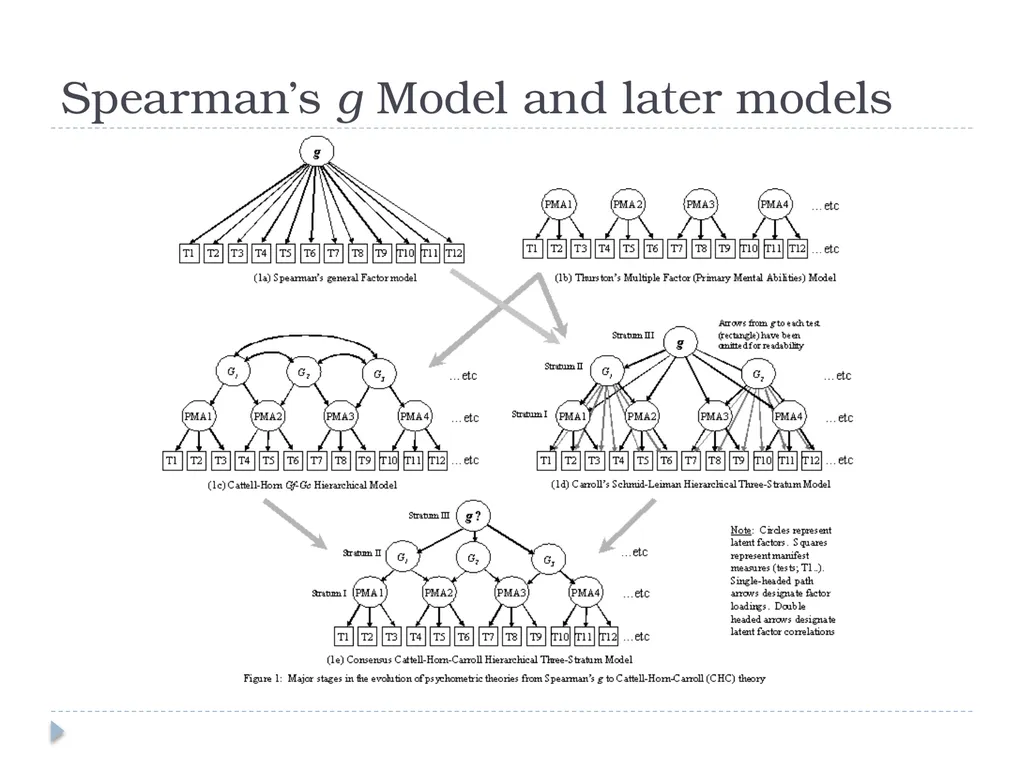 General Mental Ability John Manning Overview - slide 4 of 23