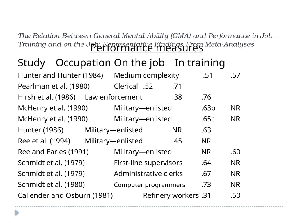 General Mental Ability John Manning Overview - slide 19 of 23