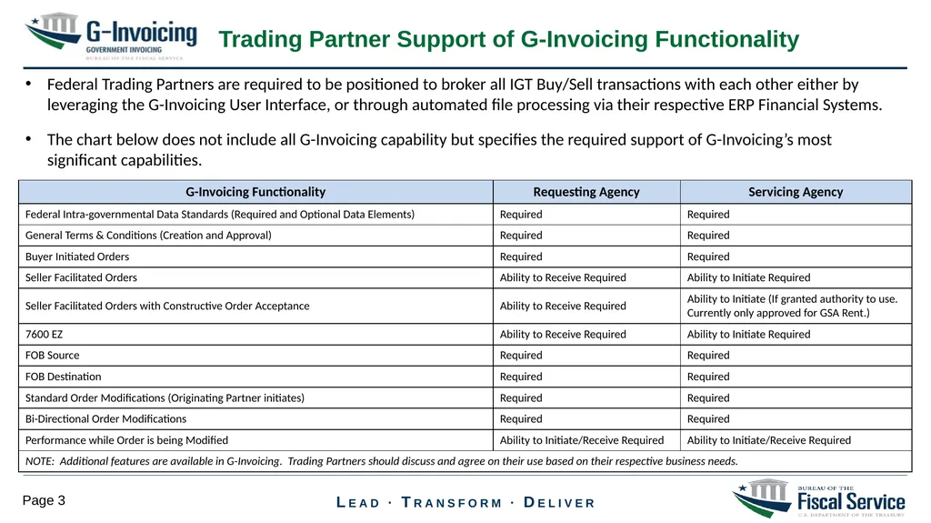 G-Invoicing Program Update U.S. Standard General - slide 3 of 3
