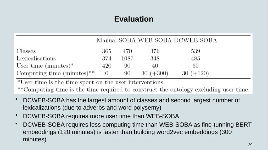 1 DCWEB-SOBA: Deep Contextual Word - slide 29 of 34