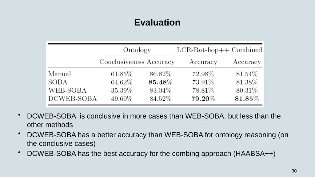 1 DCWEB-SOBA: Deep Contextual Word - slide 30 of 34