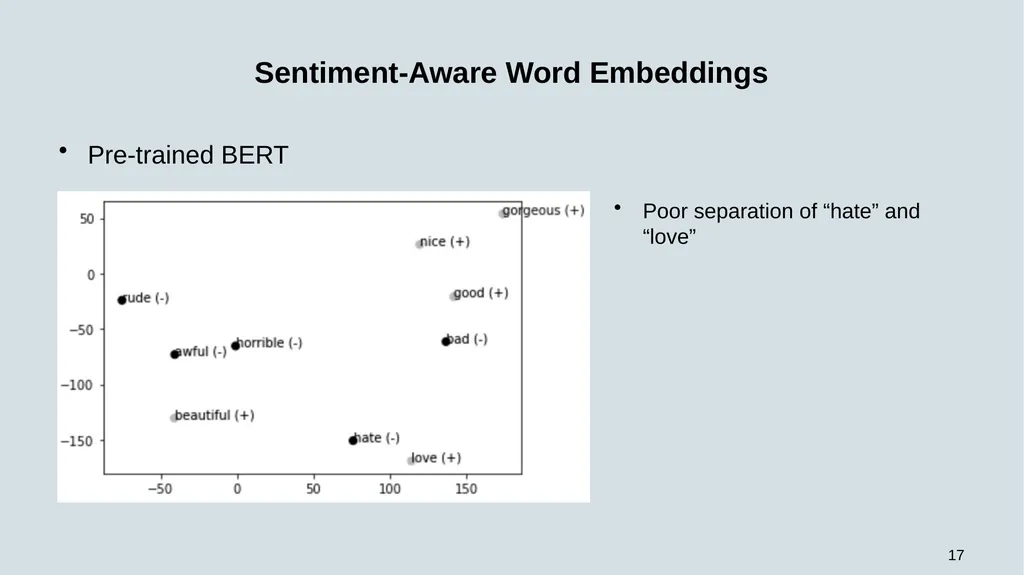 1 DCWEB-SOBA: Deep Contextual Word - slide 17 of 34
