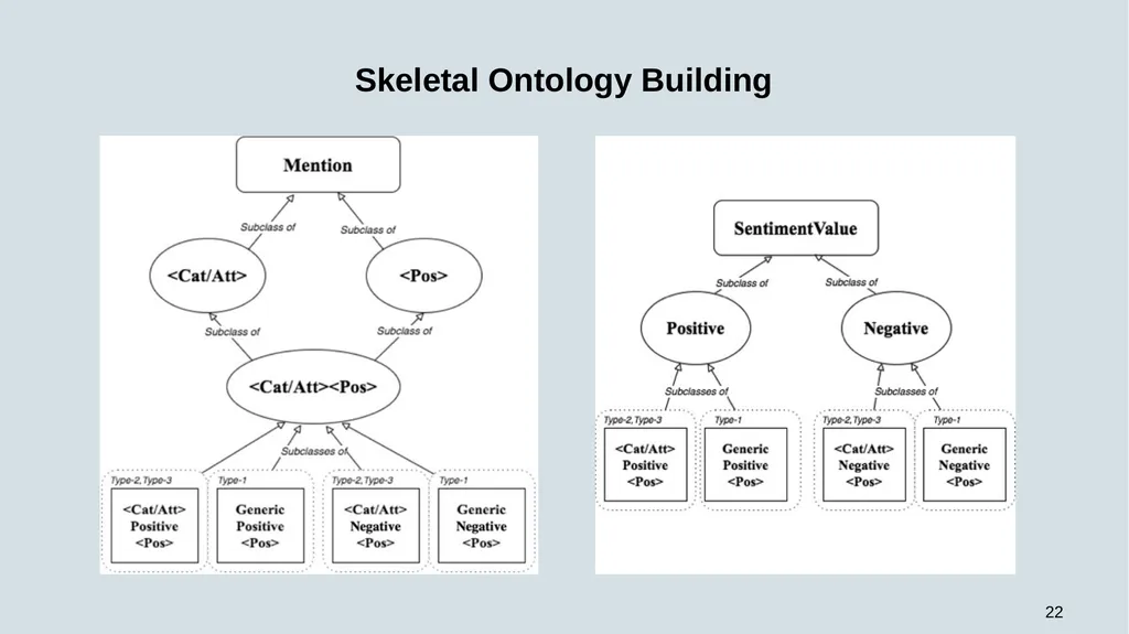 1 DCWEB-SOBA: Deep Contextual Word - slide 22 of 34