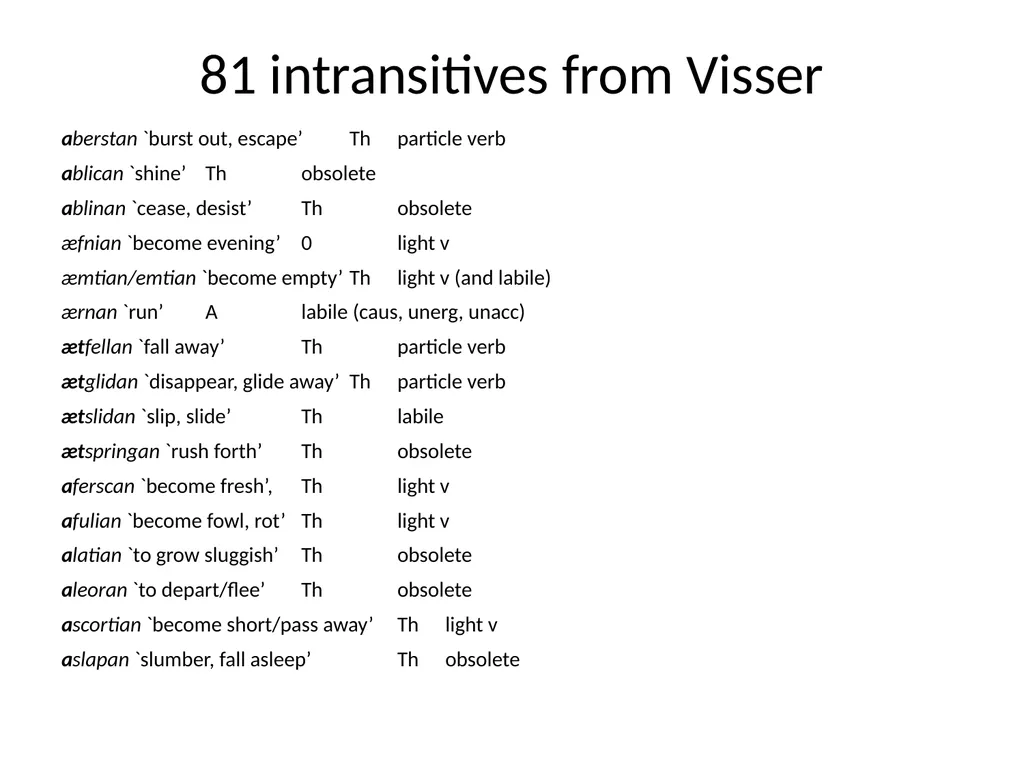 Changes in Aspect Elly van Gelderen Workshop - slide 16 of 77