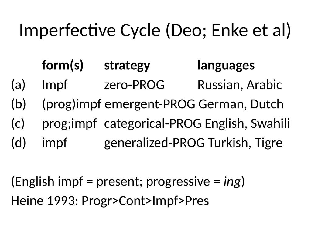 Changes in Aspect Elly van Gelderen Workshop - slide 60 of 77