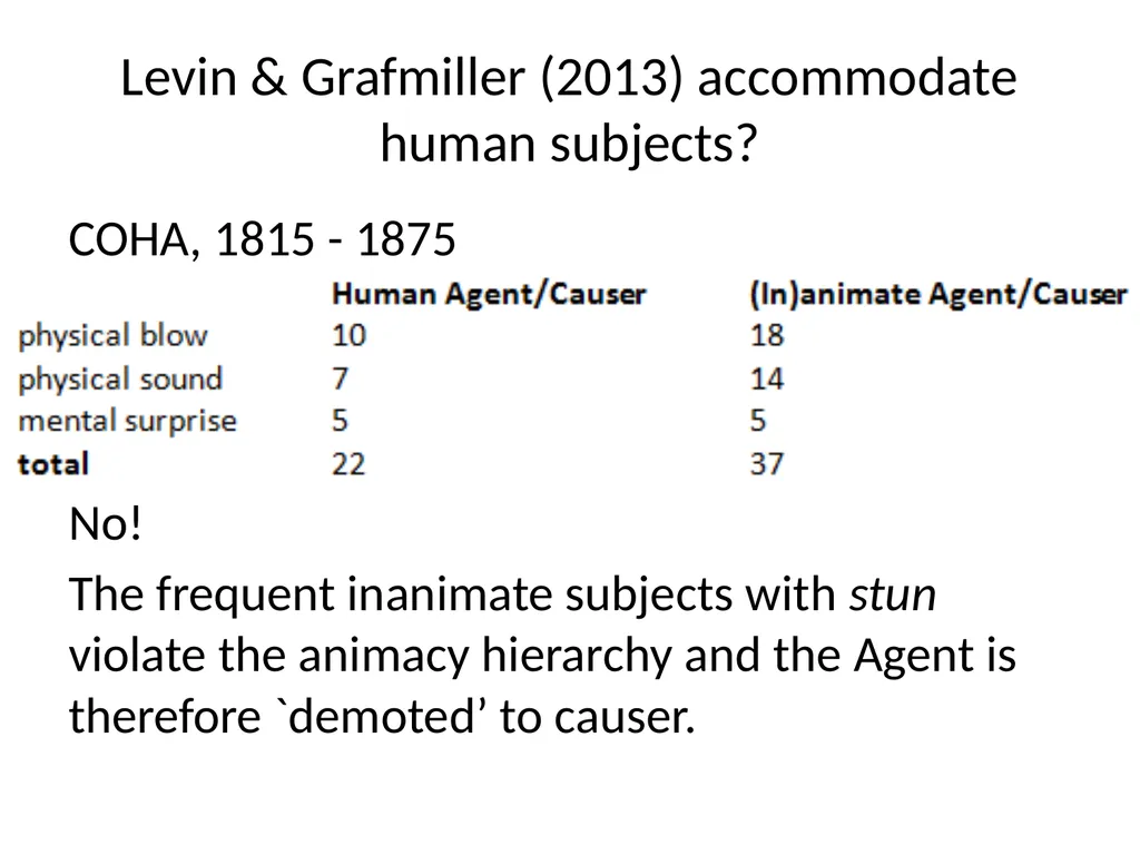 Changes in Aspect Elly van Gelderen Workshop - slide 54 of 77
