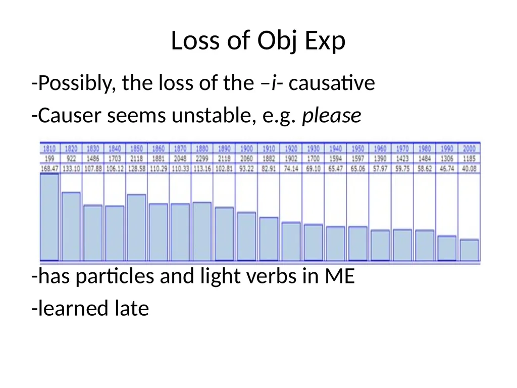 Changes in Aspect Elly van Gelderen Workshop - slide 45 of 77