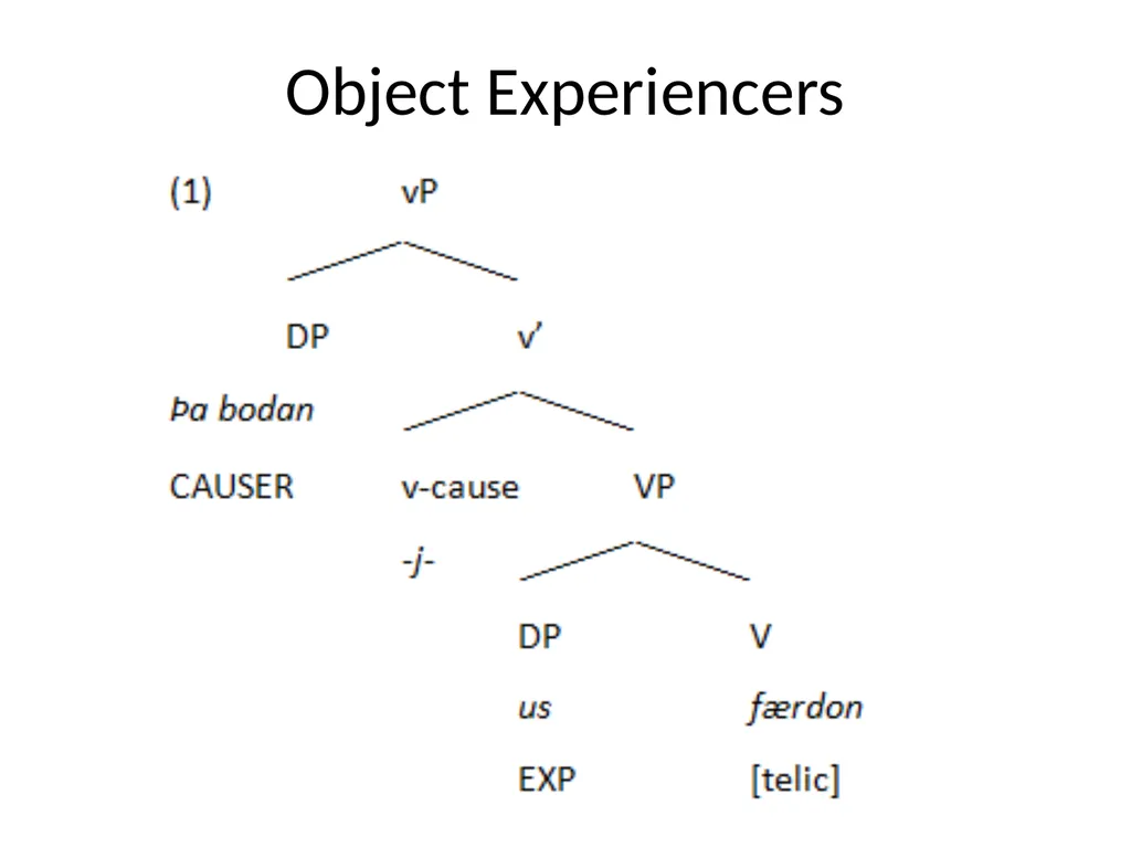 Changes in Aspect Elly van Gelderen Workshop - slide 42 of 77