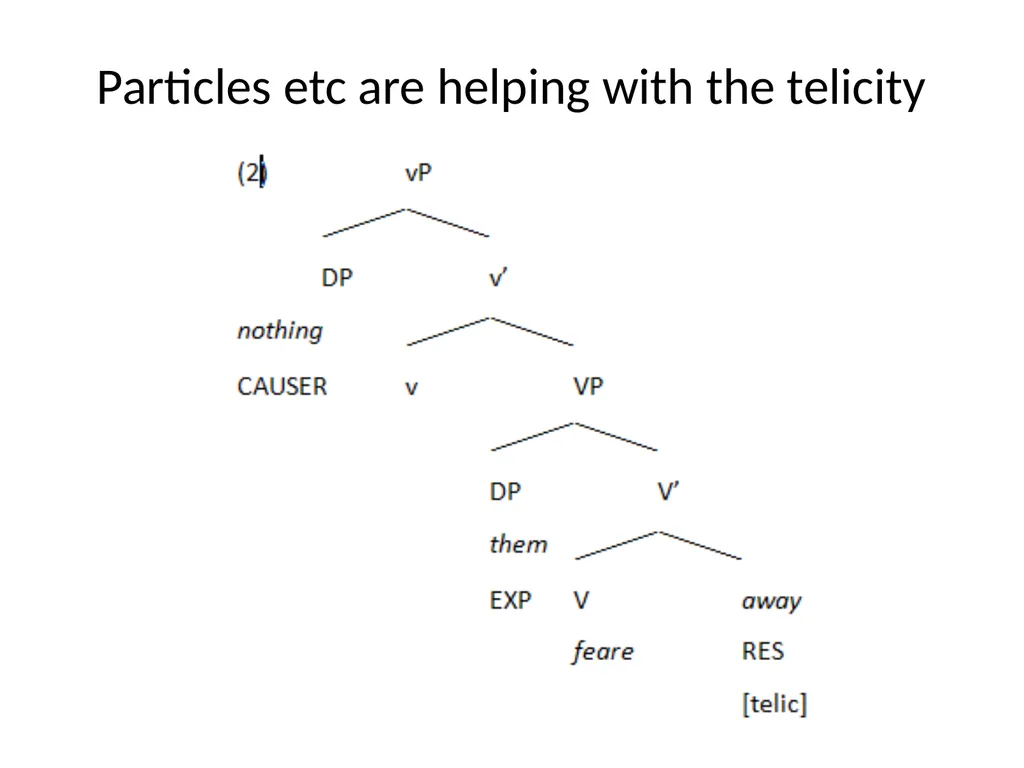 Changes in Aspect Elly van Gelderen Workshop - slide 43 of 77