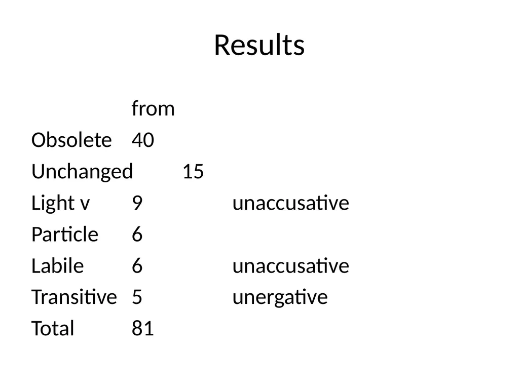 Changes in Aspect Elly van Gelderen Workshop - slide 18 of 77