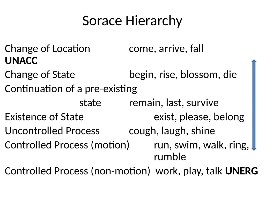 Changes in Aspect Elly van Gelderen Workshop - slide 26 of 77