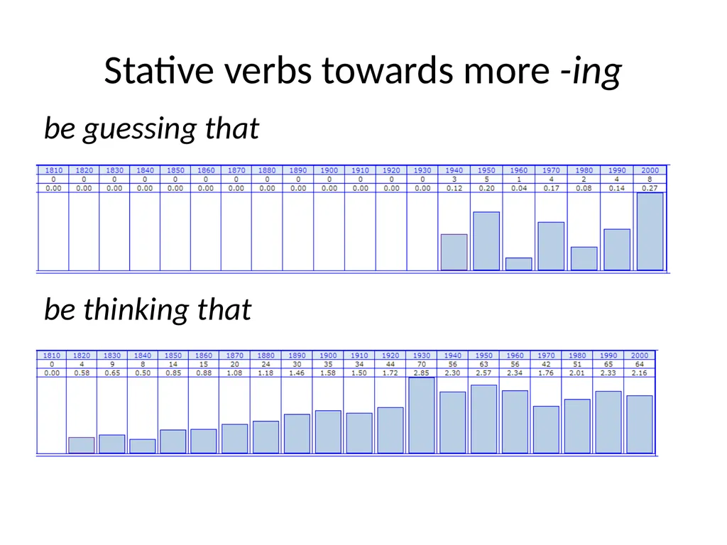 Changes in Aspect Elly van Gelderen Workshop - slide 49 of 77