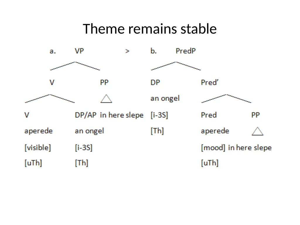 Changes in Aspect Elly van Gelderen Workshop - slide 31 of 77