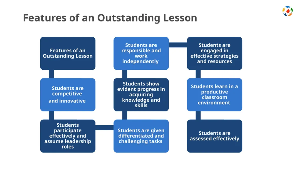 Introduction to the Schools’ Review Framework in - slide 12 of 14