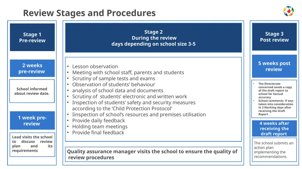 Introduction to the Schools’ Review Framework in - slide 8 of 14