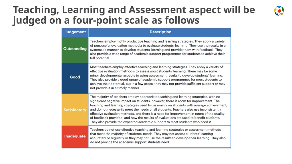 Introduction to the Schools’ Review Framework in - slide 13 of 14