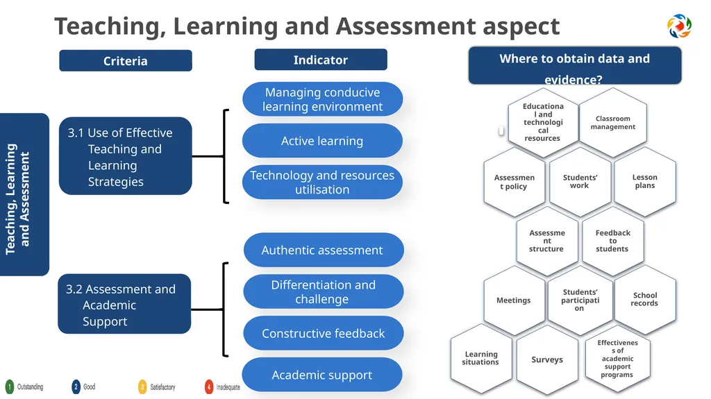 Introduction to the Schools’ Review Framework in - slide 5 of 14