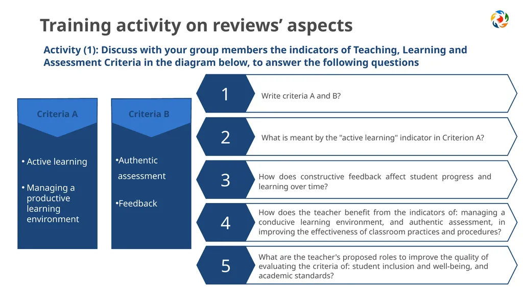 Introduction to the Schools’ Review Framework in - slide 6 of 14