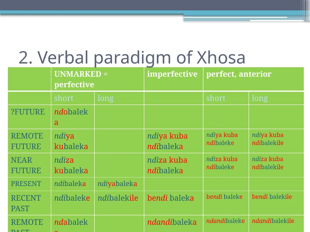 Tense, Aspect and Modality in Xhosa Stefan Savić - slide 5 of 42