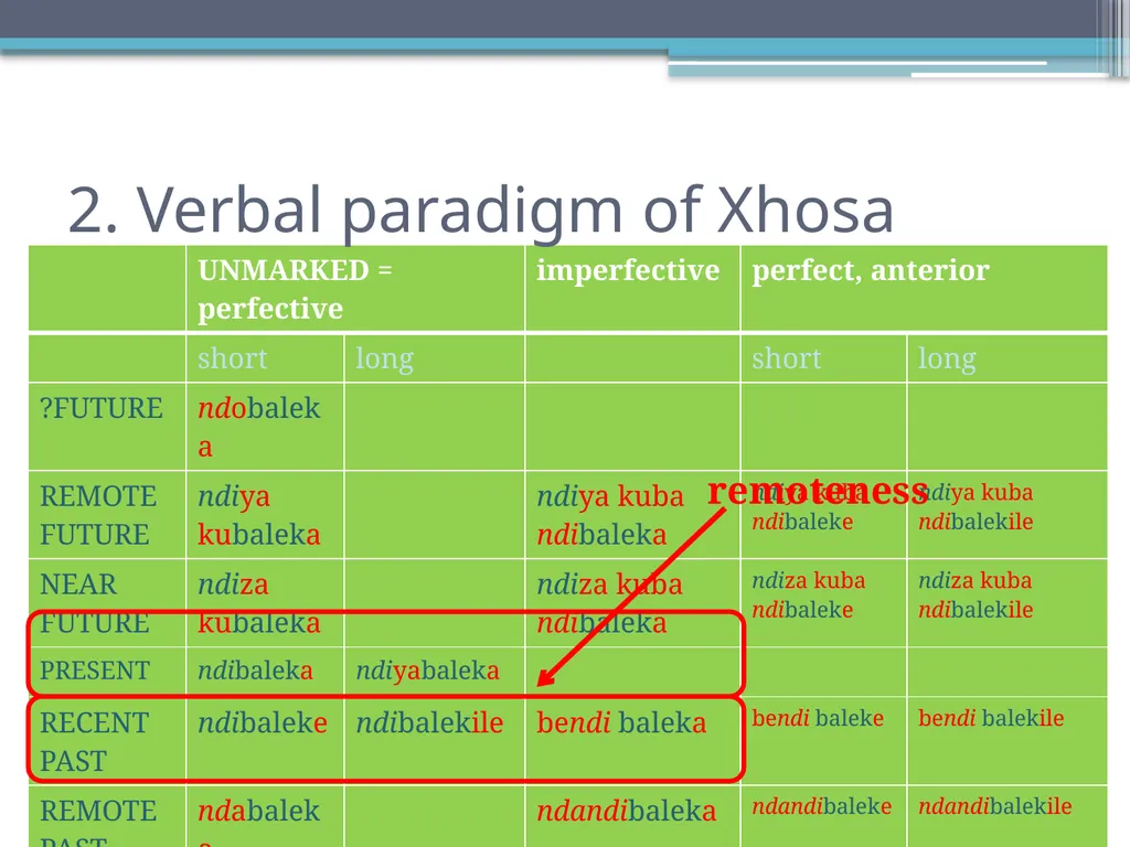 Tense, Aspect and Modality in Xhosa Stefan Savić - slide 6 of 42