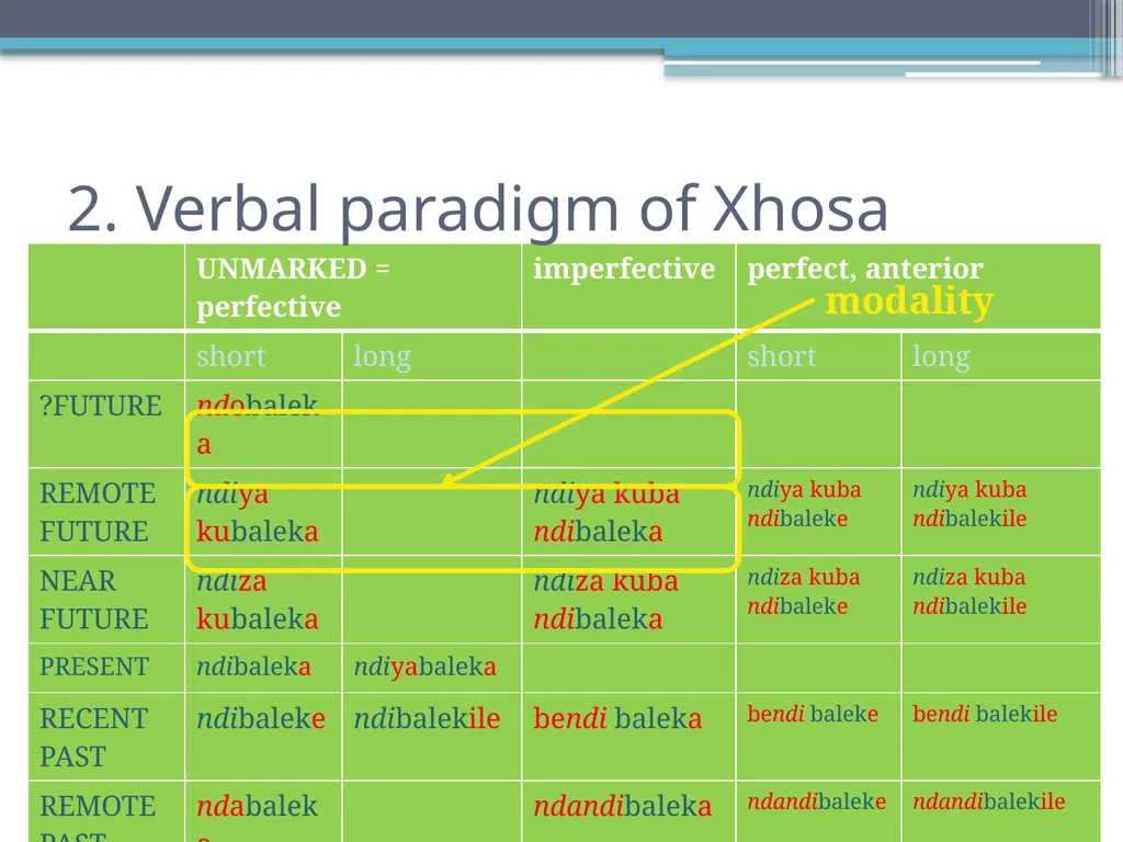 Tense, Aspect and Modality in Xhosa Stefan Savić - slide 8 of 42