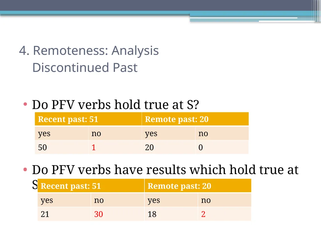Tense, Aspect and Modality in Xhosa Stefan Savić - slide 16 of 42