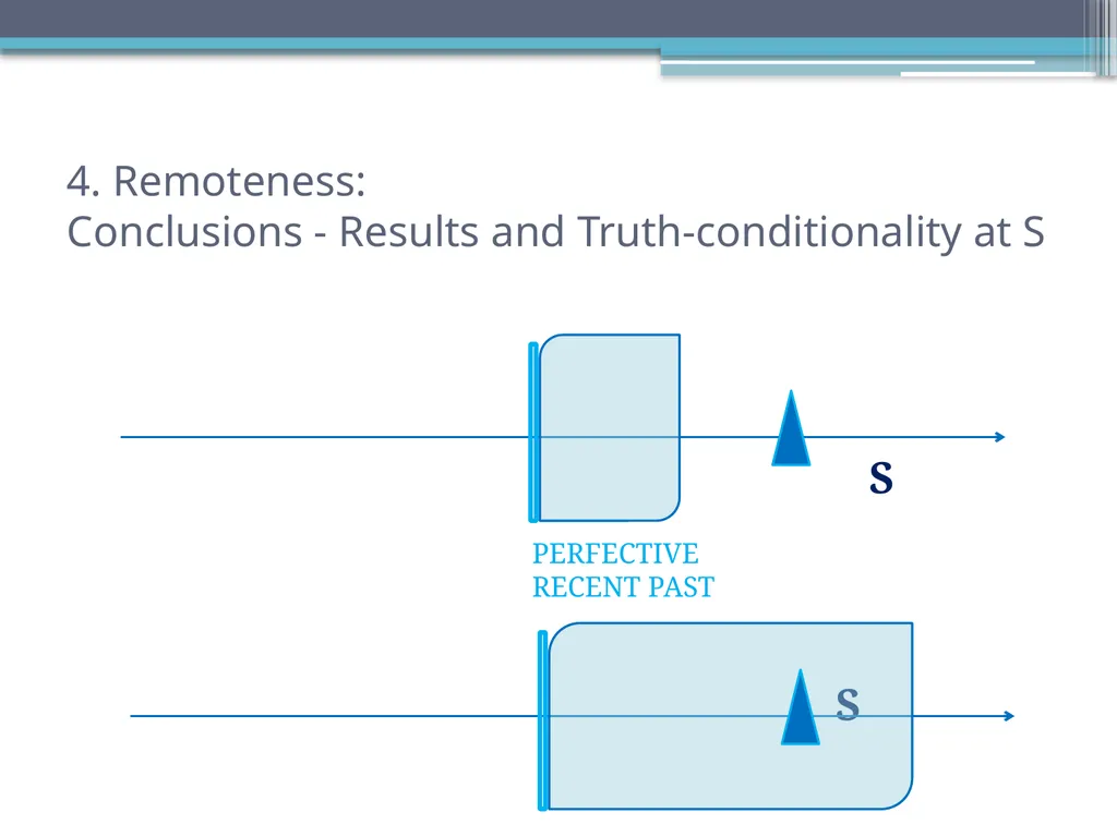 Tense, Aspect and Modality in Xhosa Stefan Savić - slide 20 of 42