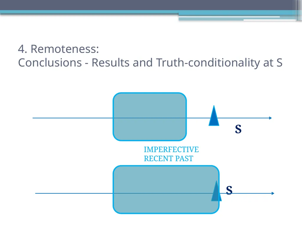 Tense, Aspect and Modality in Xhosa Stefan Savić - slide 21 of 42