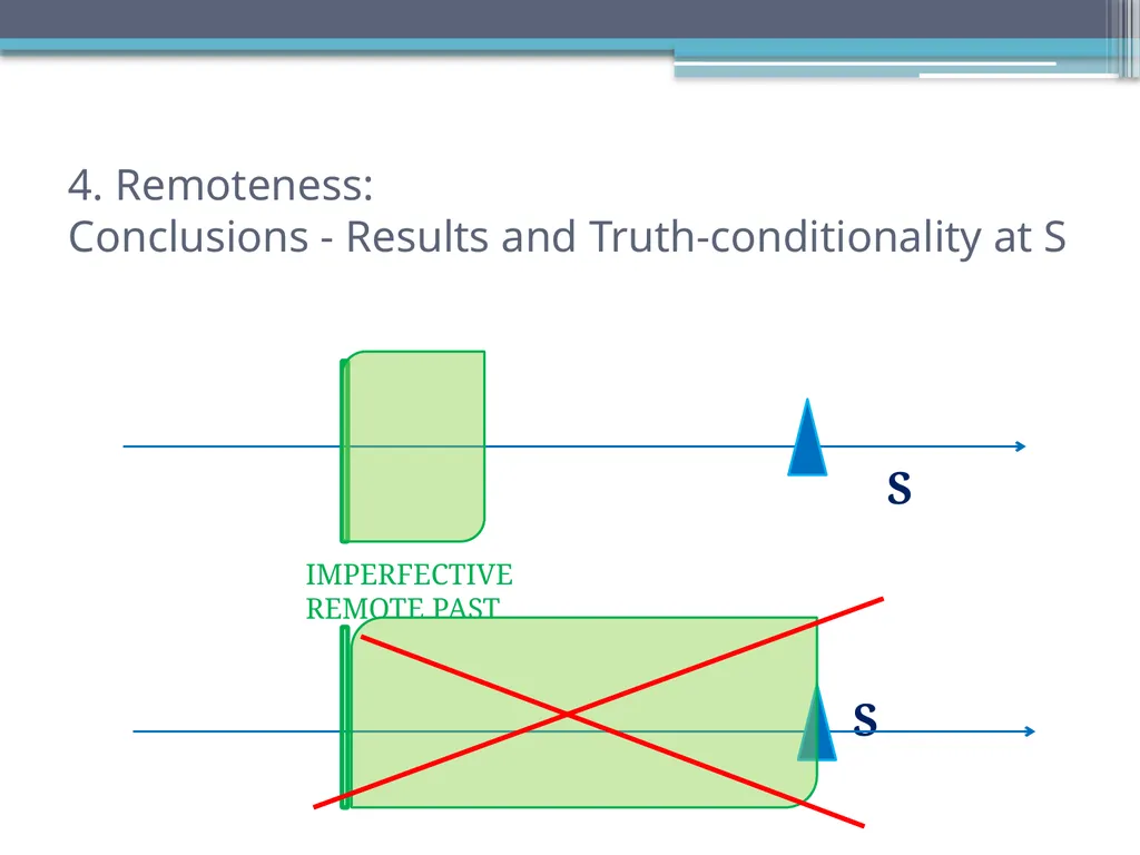 Tense, Aspect and Modality in Xhosa Stefan Savić - slide 22 of 42