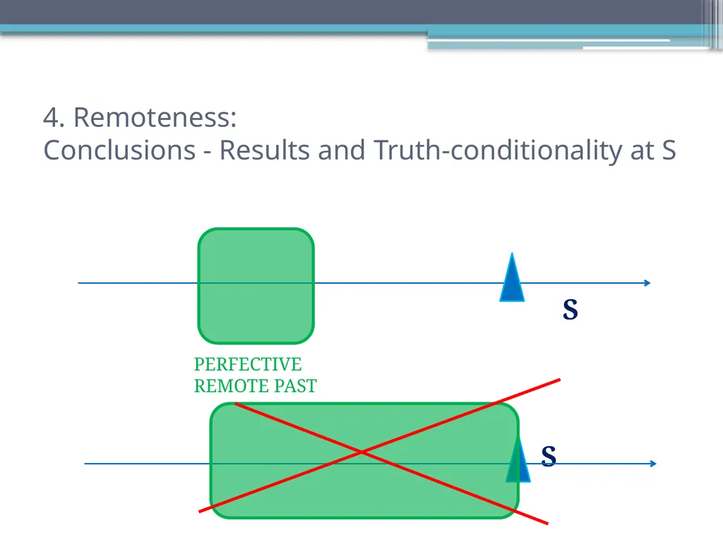 Tense, Aspect and Modality in Xhosa Stefan Savić - slide 23 of 42