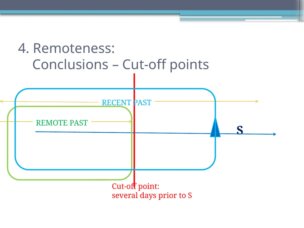 Tense, Aspect and Modality in Xhosa Stefan Savić - slide 19 of 42
