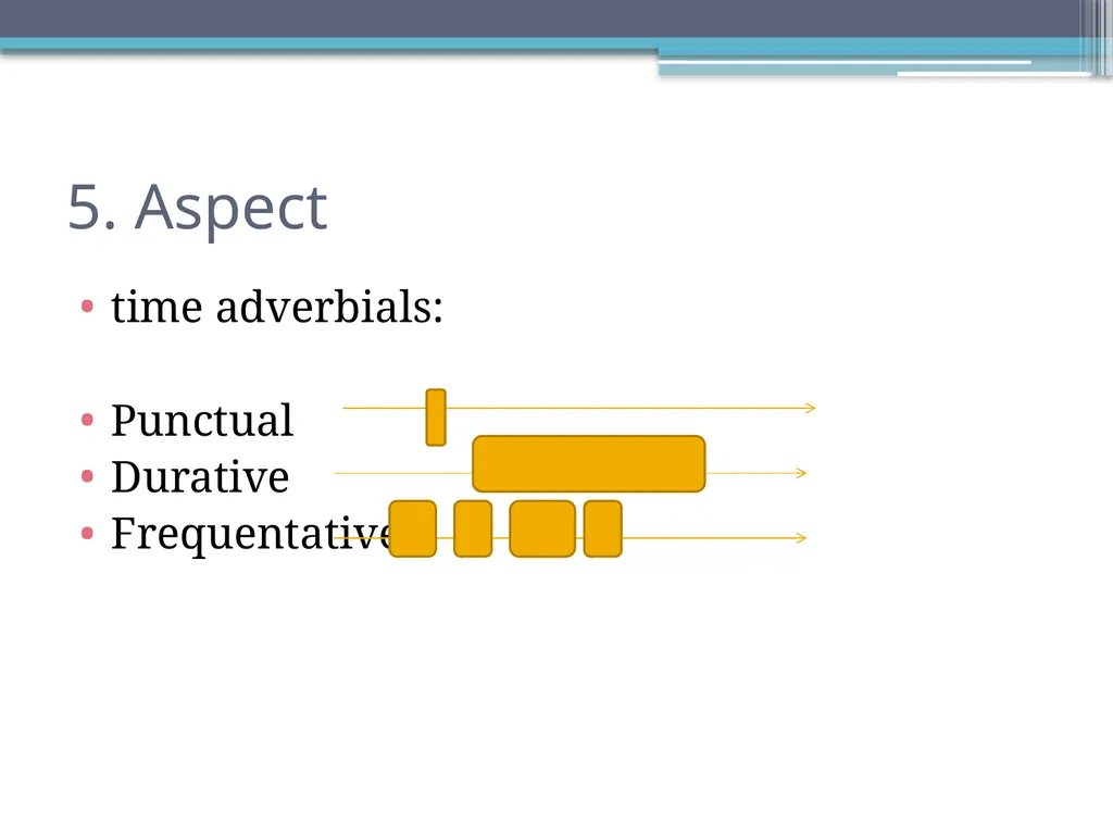 Tense, Aspect and Modality in Xhosa Stefan Savić - slide 24 of 42