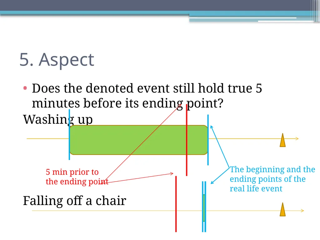 Tense, Aspect and Modality in Xhosa Stefan Savić - slide 29 of 42