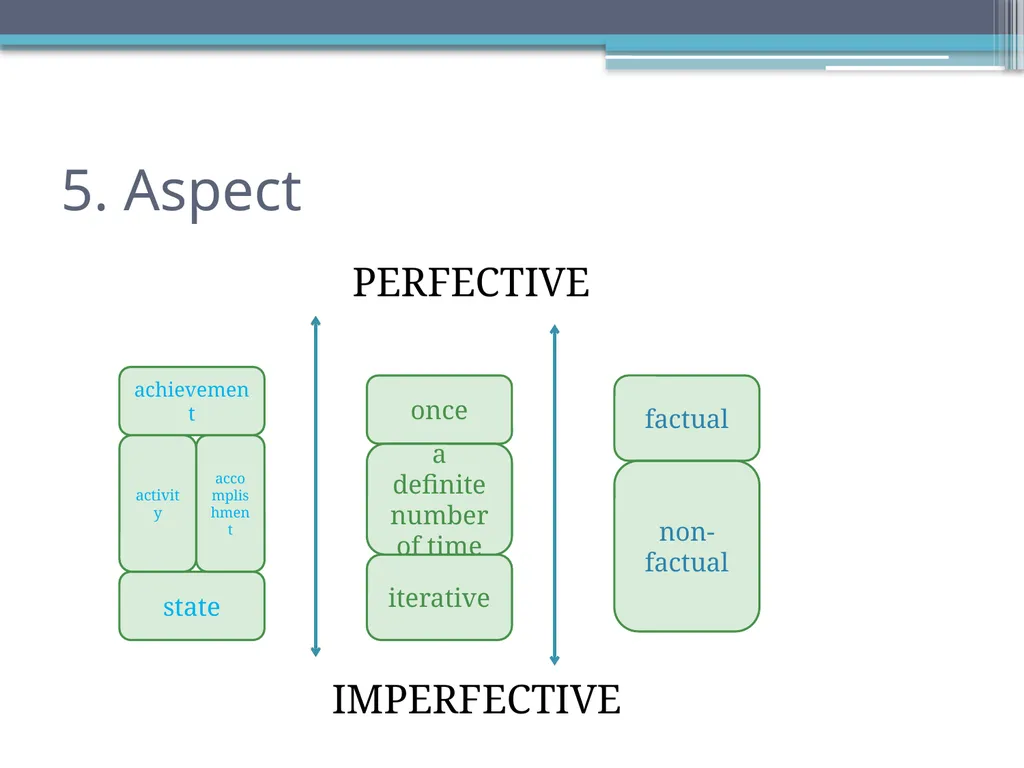Tense, Aspect and Modality in Xhosa Stefan Savić - slide 35 of 42
