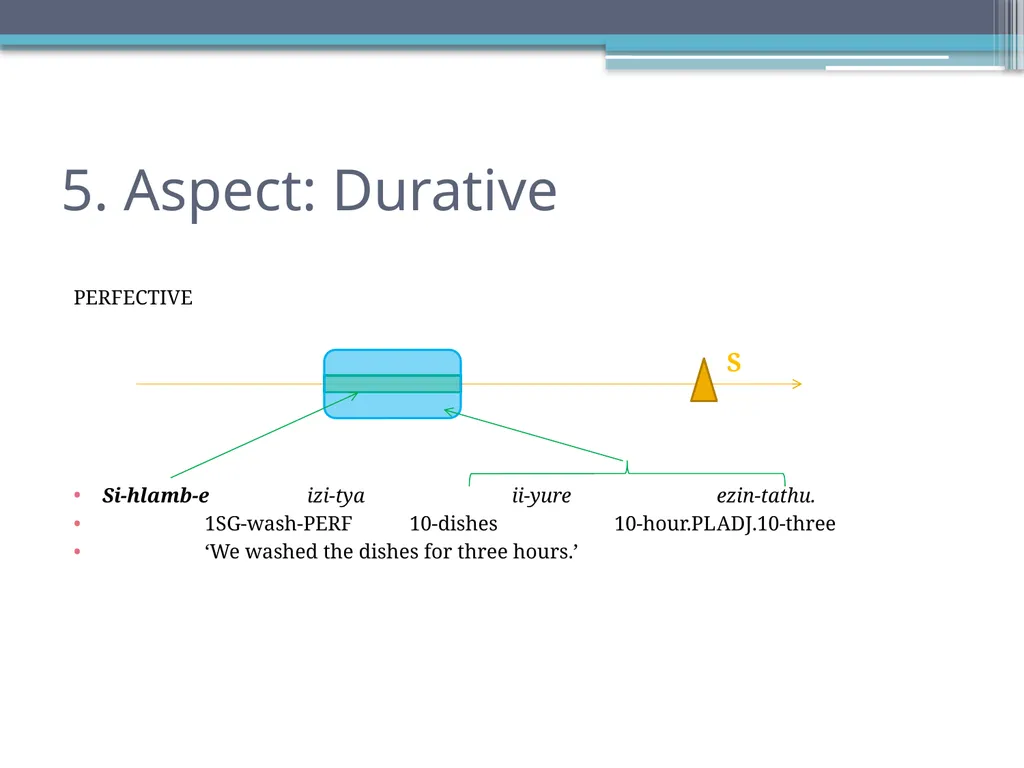 Tense, Aspect and Modality in Xhosa Stefan Savić - slide 26 of 42