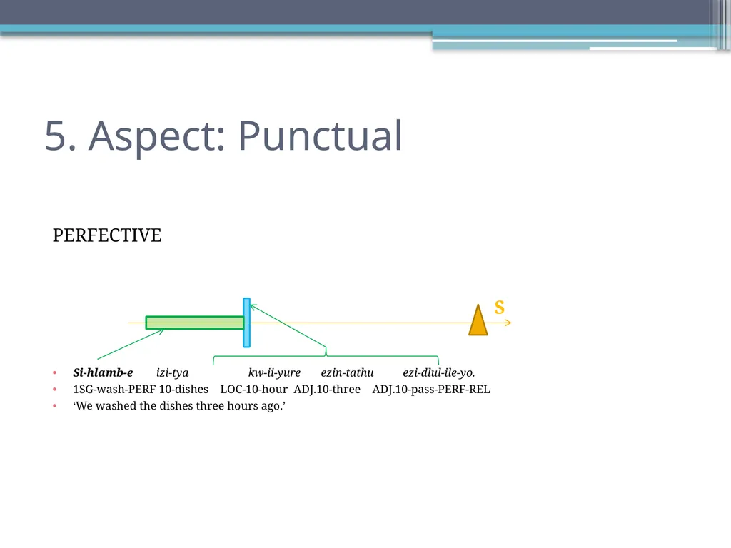 Tense, Aspect and Modality in Xhosa Stefan Savić - slide 25 of 42