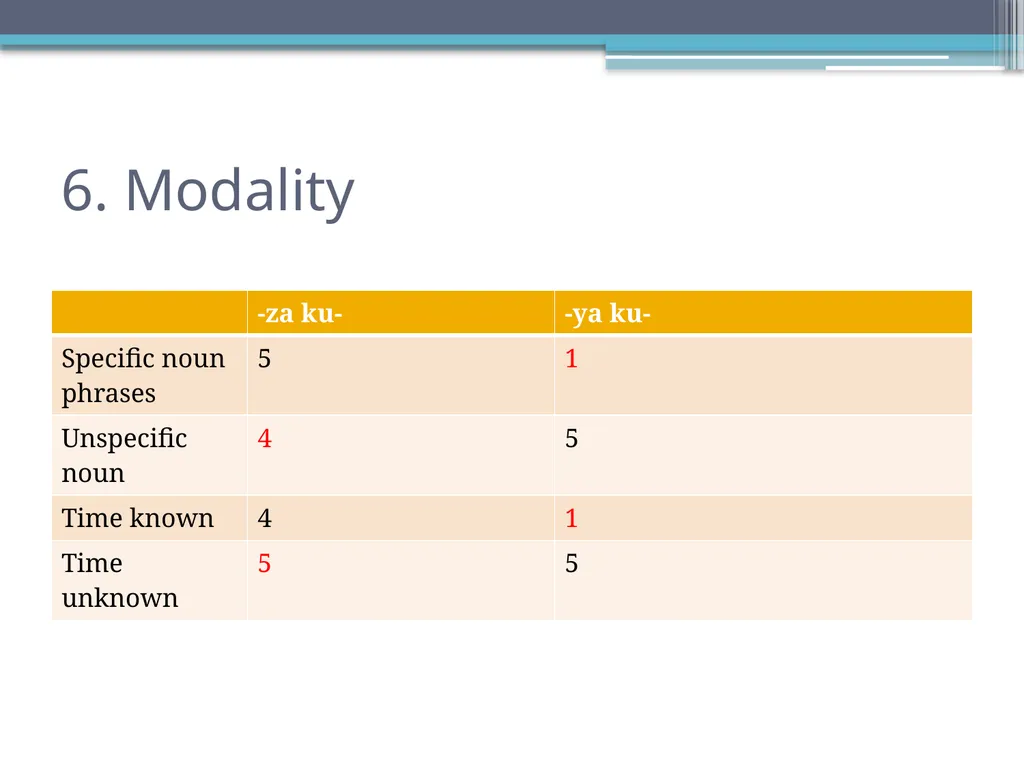 Tense, Aspect and Modality in Xhosa Stefan Savić - slide 38 of 42