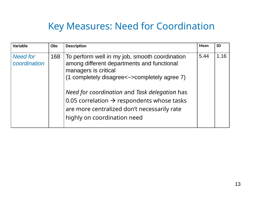 December 2019 Wouter Dessein Columbia University - slide 13 of 41