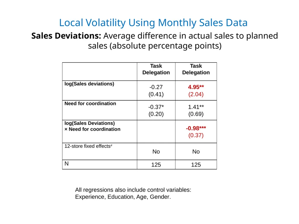 December 2019 Wouter Dessein Columbia University - slide 24 of 41