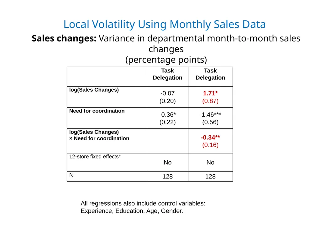 December 2019 Wouter Dessein Columbia University - slide 25 of 41