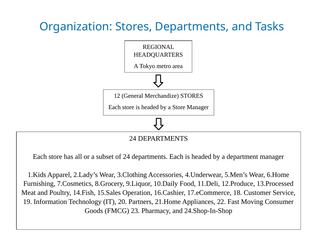 December 2019 Wouter Dessein Columbia University - slide 7 of 41