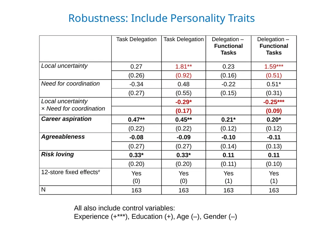 December 2019 Wouter Dessein Columbia University - slide 37 of 41