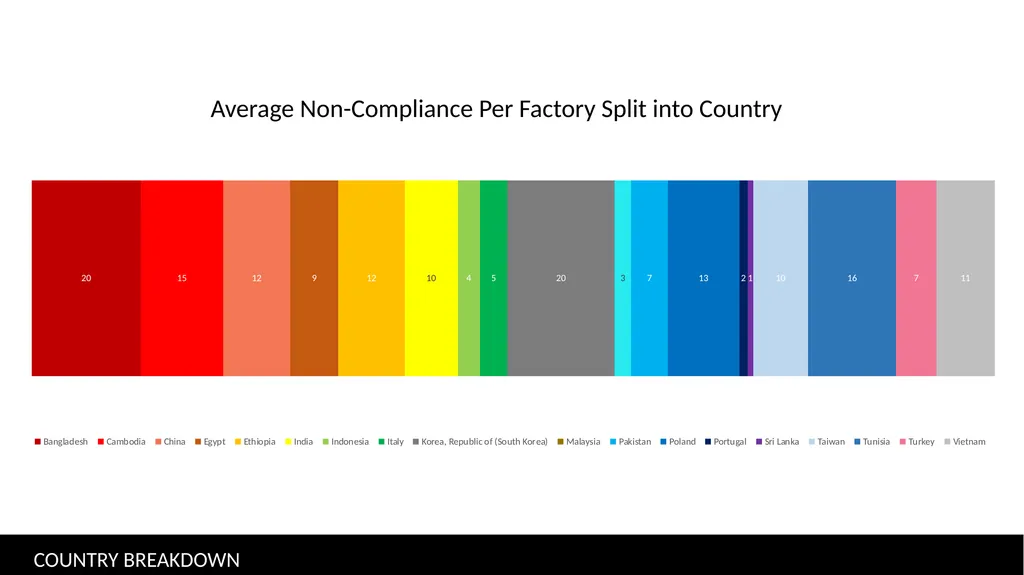 Non-Compliance Disclosure JD Social Responsibility - slide 4 of 6