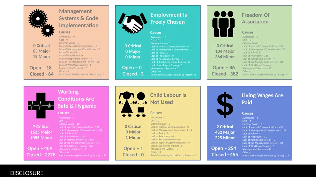 Non-Compliance Disclosure JD Social Responsibility - slide 5 of 6