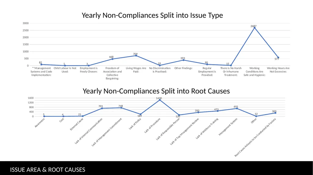 Non-Compliance Disclosure JD Social Responsibility - slide 3 of 6