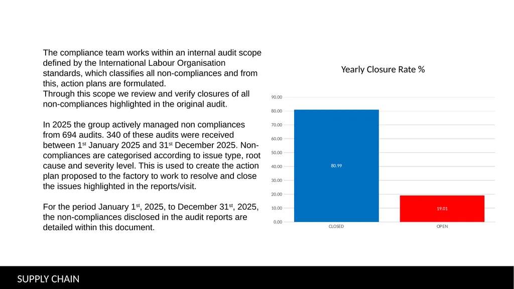 Non-Compliance Disclosure JD Social Responsibility - slide 2 of 6