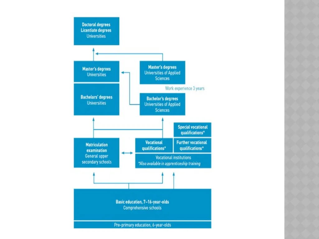 FINNISH EDUCATION IN A NUTSHELL MAIN PRINCIPALS: - slide 2 of 8